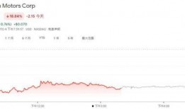 cfo最新爆料,企业财务新动向与未来趋势深度解析